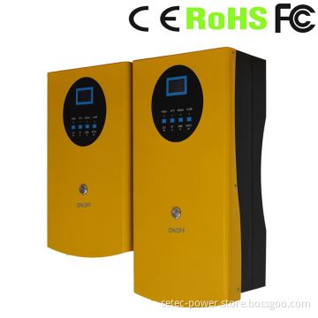 PV Pump Inverter